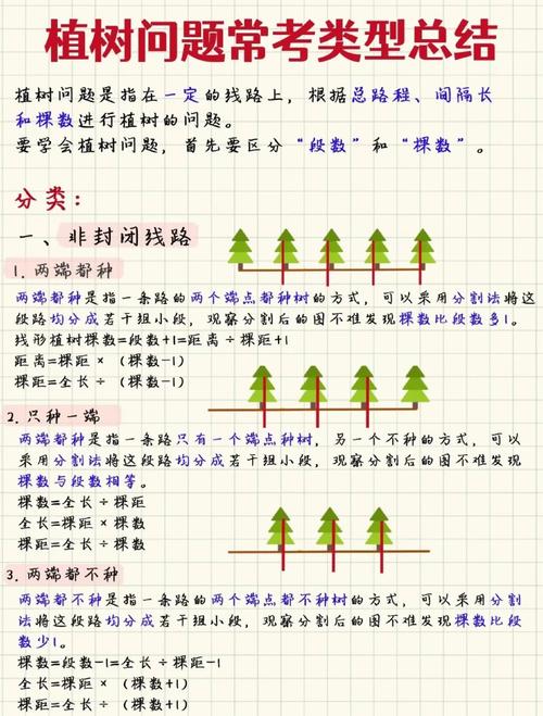 小学封闭植树转化为只种一端示意图
