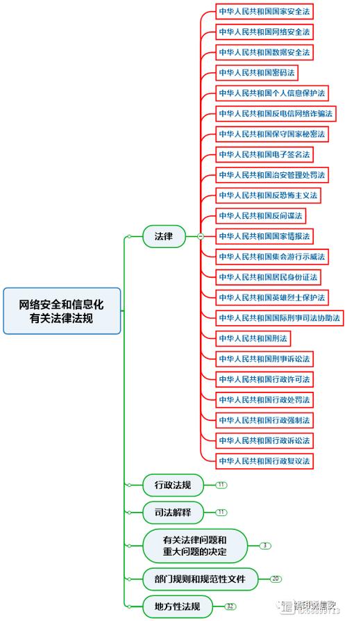 网络平台责任分类法律示意图