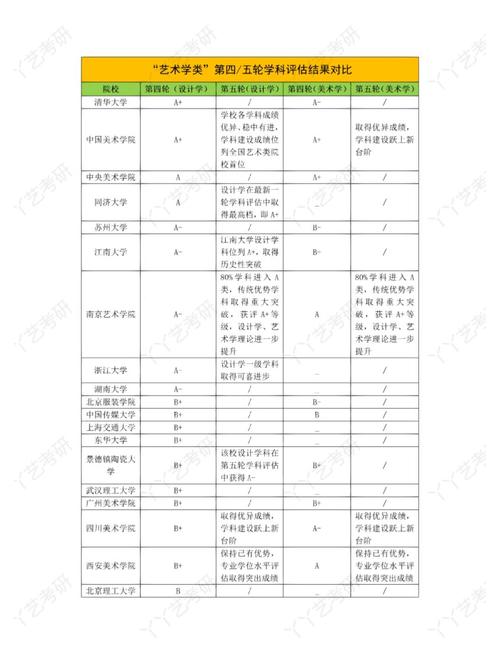 第四轮到第五轮学科评估等级变化对比表