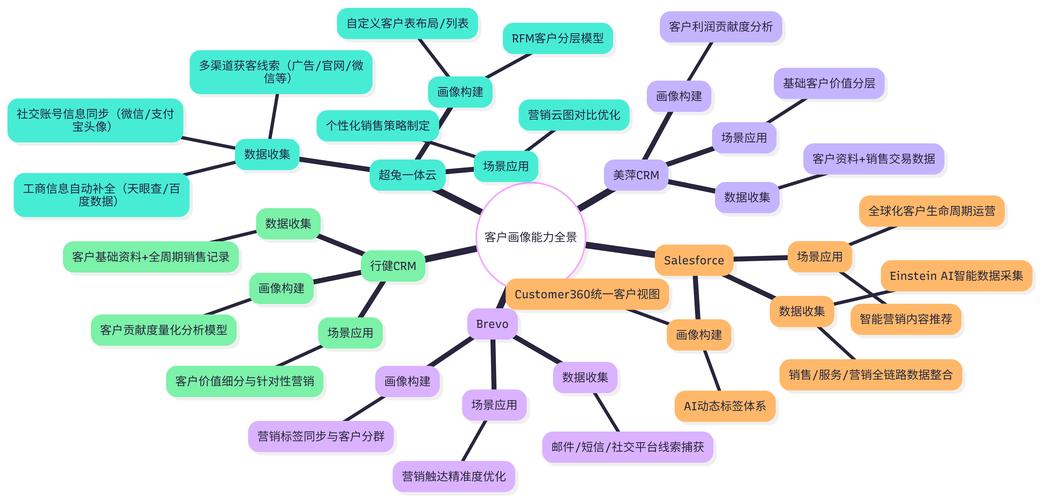 选所核心参考维度