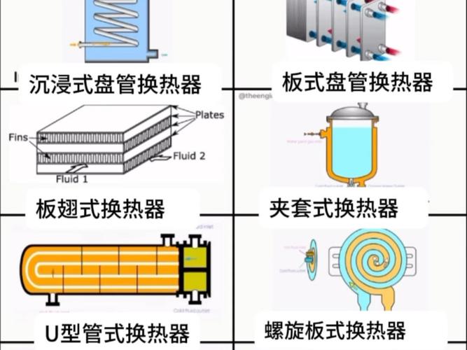 2024年选换热器，这些新变化得心里有数