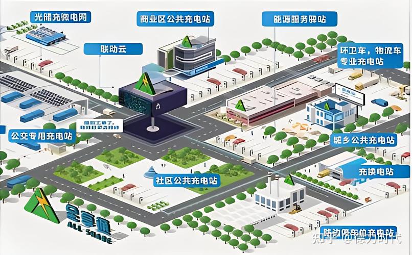 电动汽车充电桩城市布局规划图