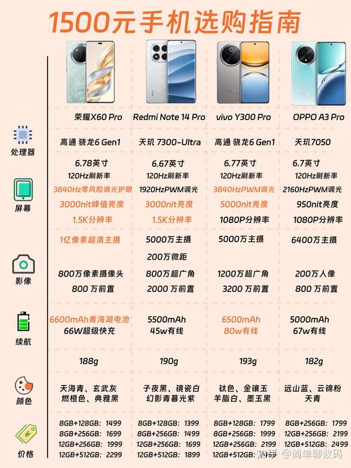 电商平台数码产品价格对比示意图