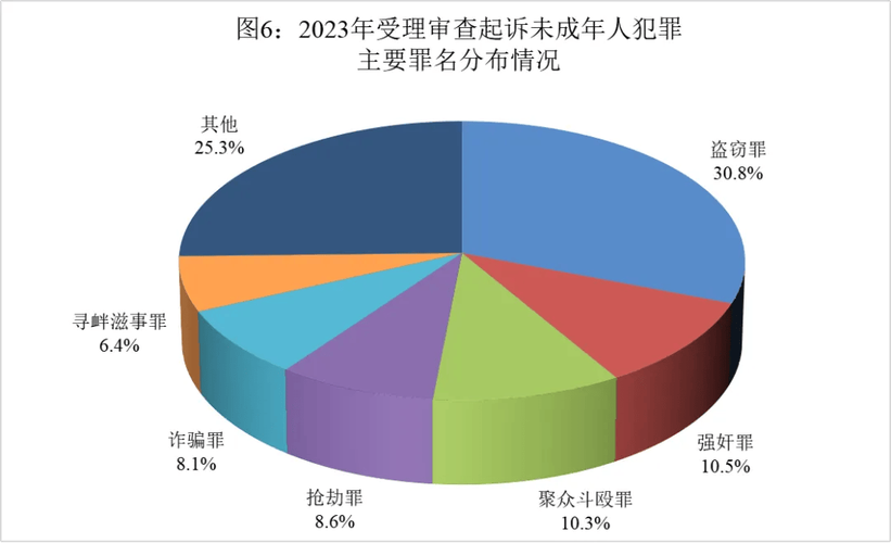 2021-2023年网络交易涉刑法案件占比统计图
