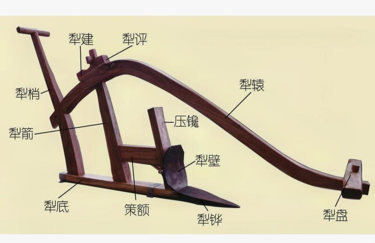 唐代曲辕犁结构示意图古代农业工具