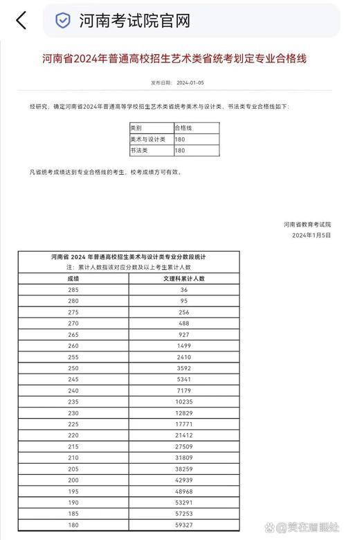 2024年河南省美术类统考一分一段位次表截图