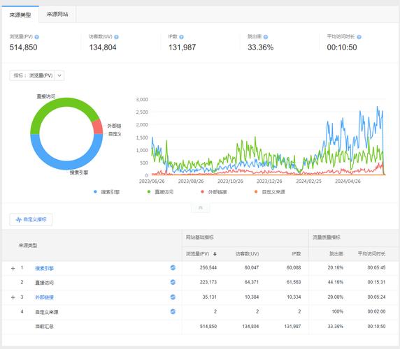 GPTBot爬取站点流量来源统计报表