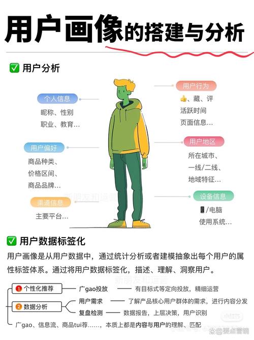 和用户画像分析有什么不一样