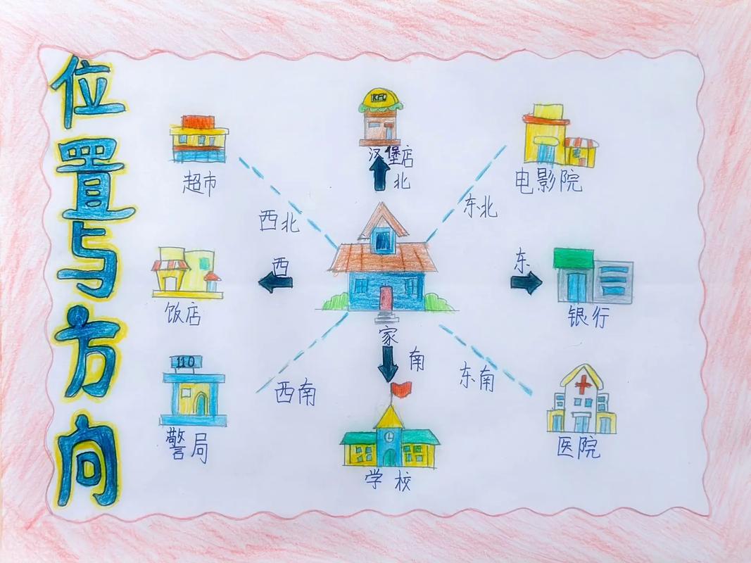 一、位置和布局,先想清楚
