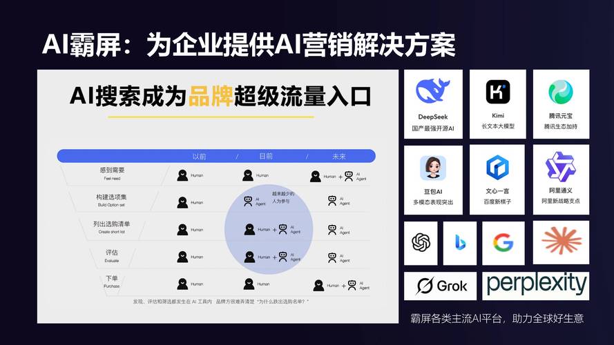 同一AI提问两次不同品牌推荐结果对比图