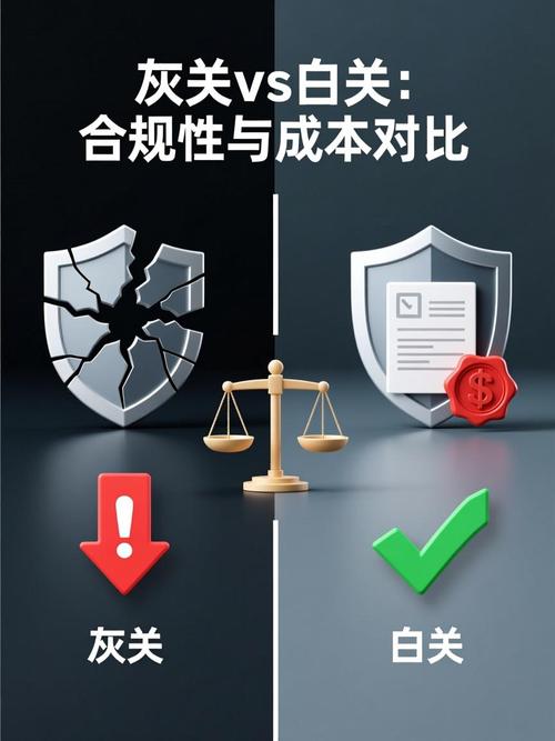全球不同地区合规广告标识示例对比