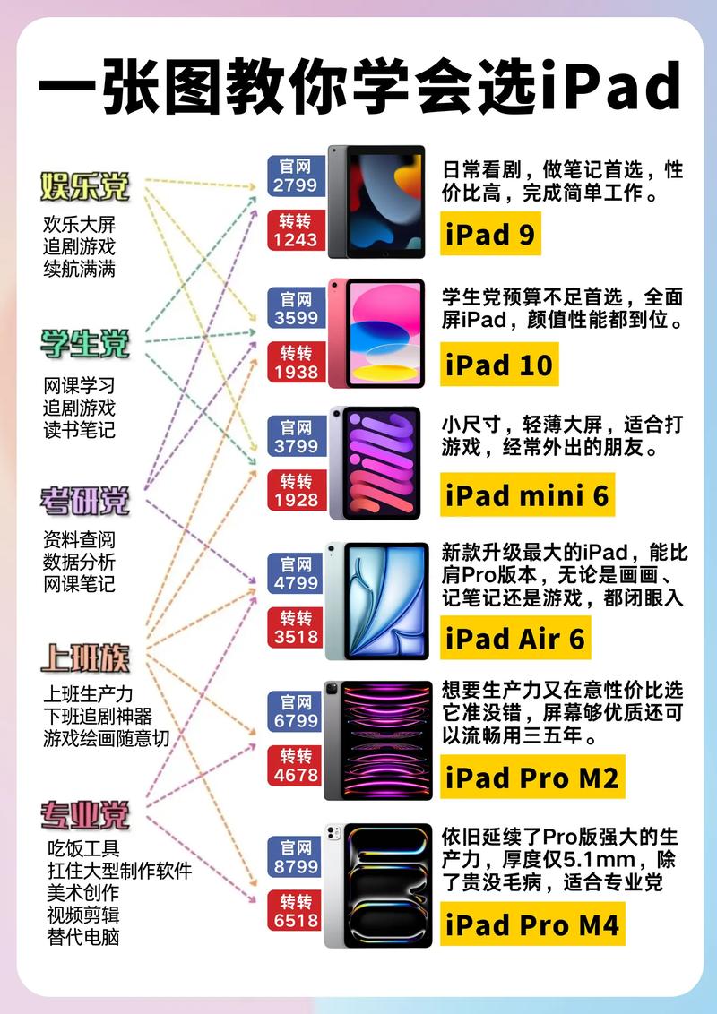 不同预算盲选指南