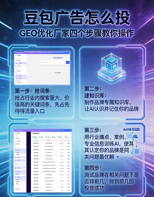 豆包GEO优化流程图解
