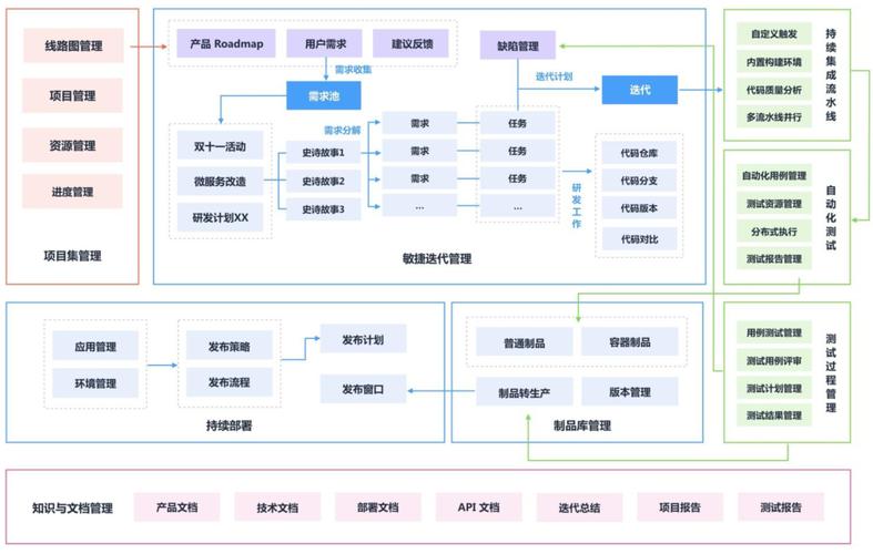 DevOps自动化变更管理流程监控看板