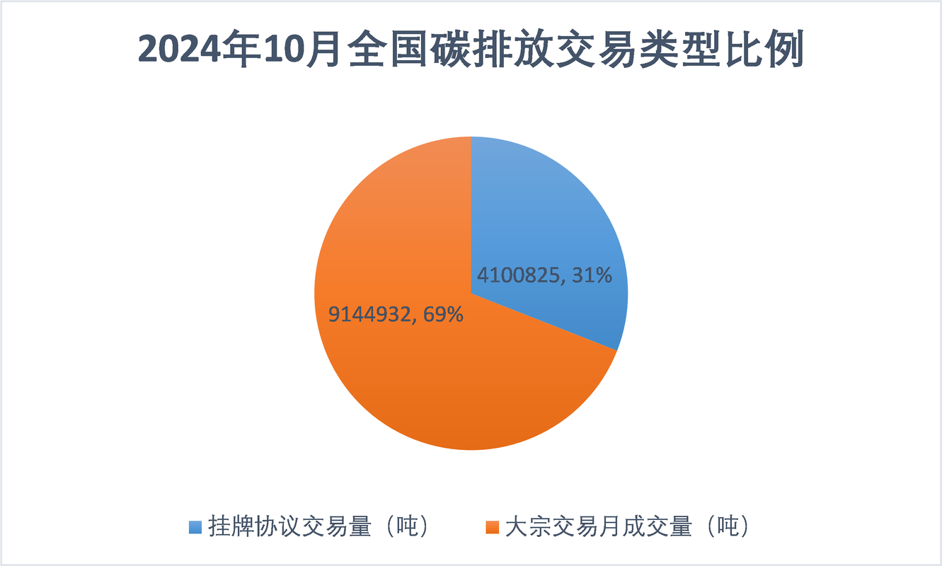 全国碳排放权交易市场实时价格显示大屏
