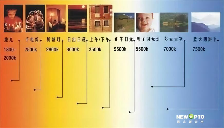 婴儿睡眠不同勒克斯光照亮度对比图