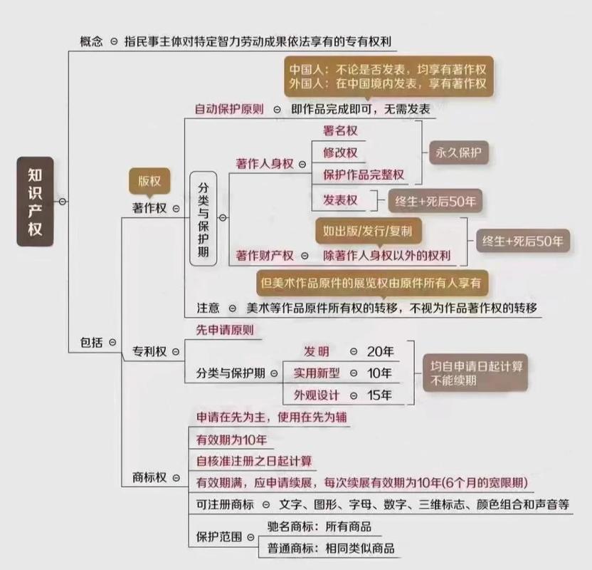 开放式创新衍生知识产权划分规则表
