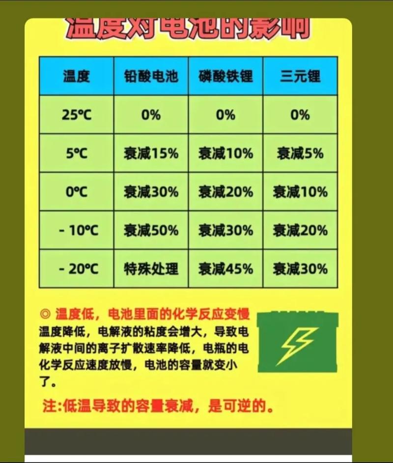冬天开电动车真的会续航打对折吗?-我问答网