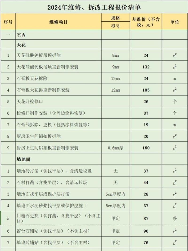 装修预算清单拆解明细表格