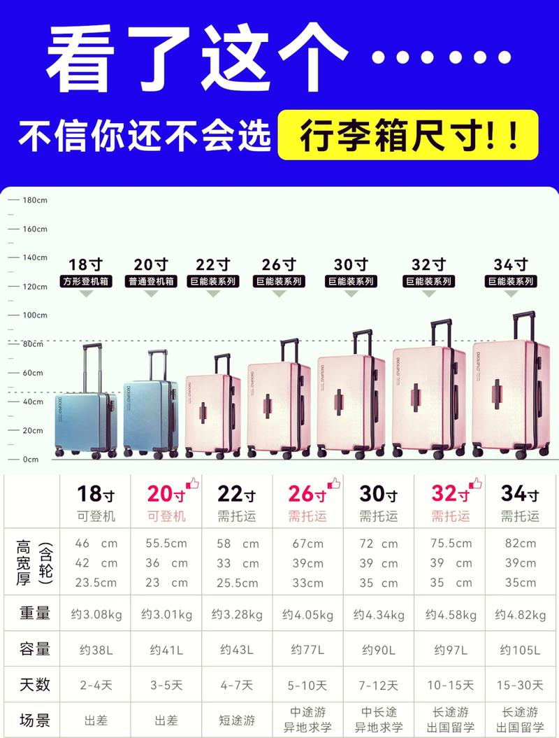 箱包标称容量与实际容量对比图