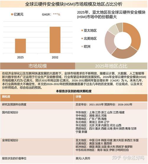 2026中国云安全厂商市场份额饼图