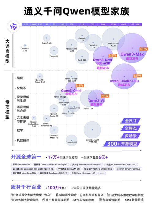 阿里通义大模型搜索结果信源展示图
