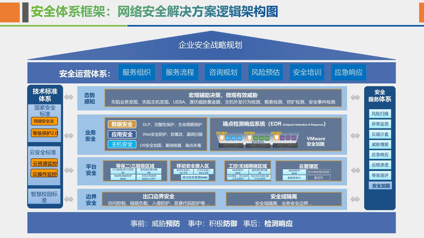 今年中小企业做工业网络安全，有什么低成本落地方案？