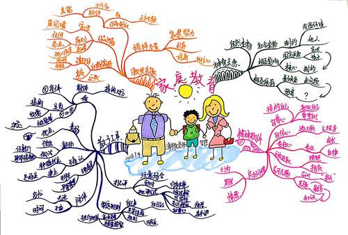 家长和孩子一起画思维导图的手绘示意图