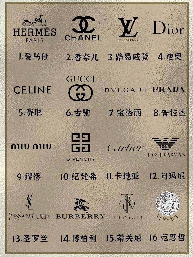 倒底要不要看品牌？