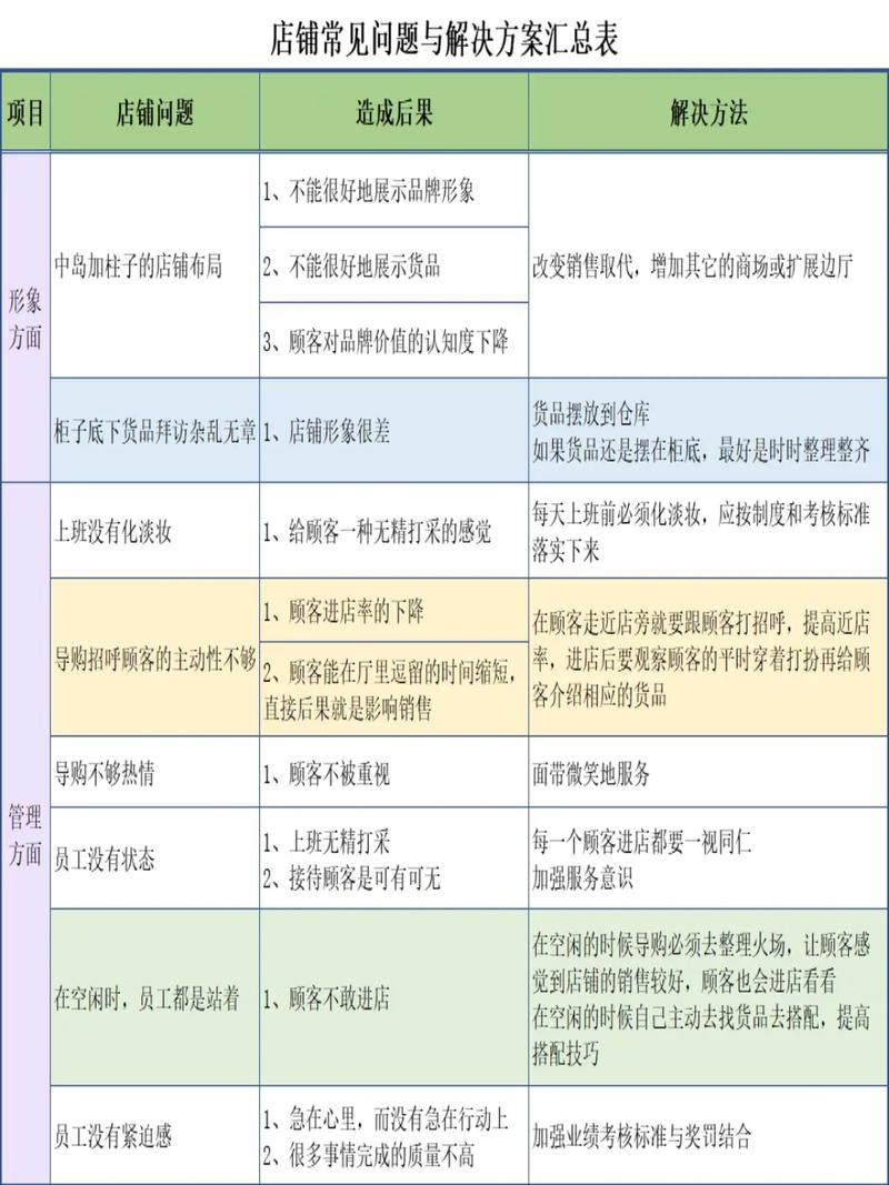 适配与入住常见问题