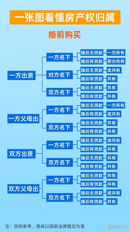 北京父母出资购房产权归属法律条文注解整理图