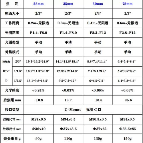 机器视觉成像精度参数对应计算表