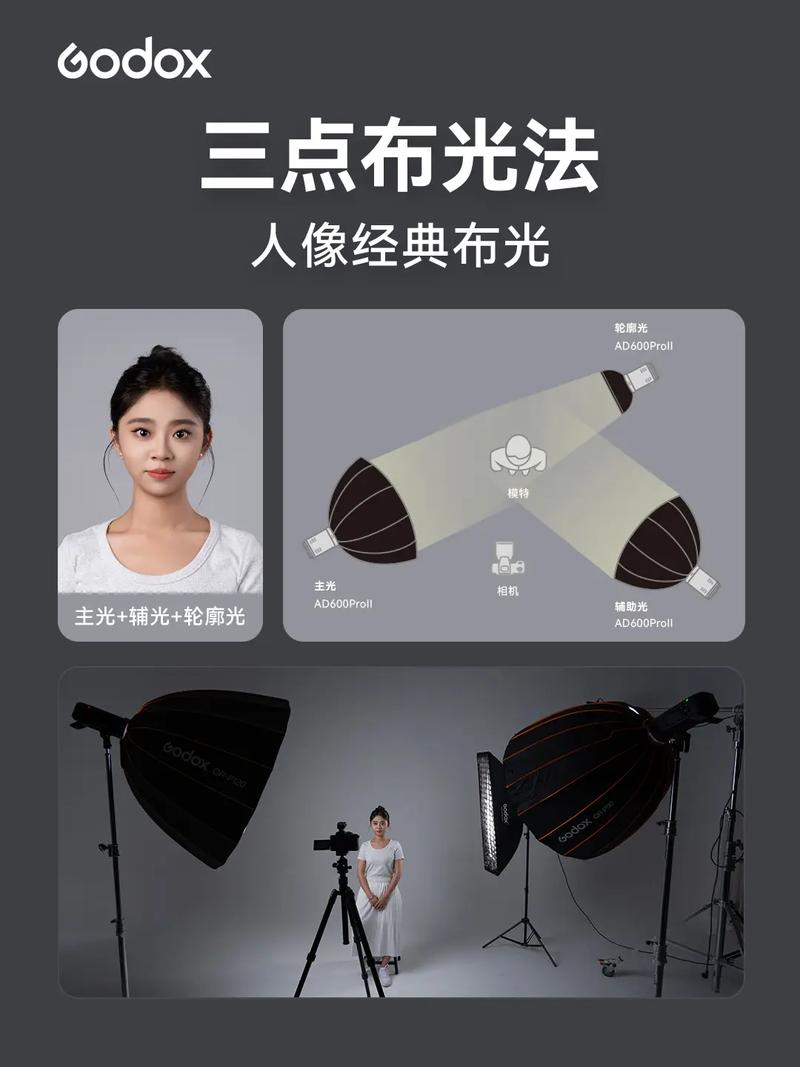 专业绿幕拍摄三点布光示意图