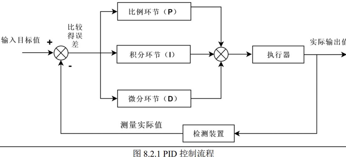 注塑产线闭环管控常见断点示意图