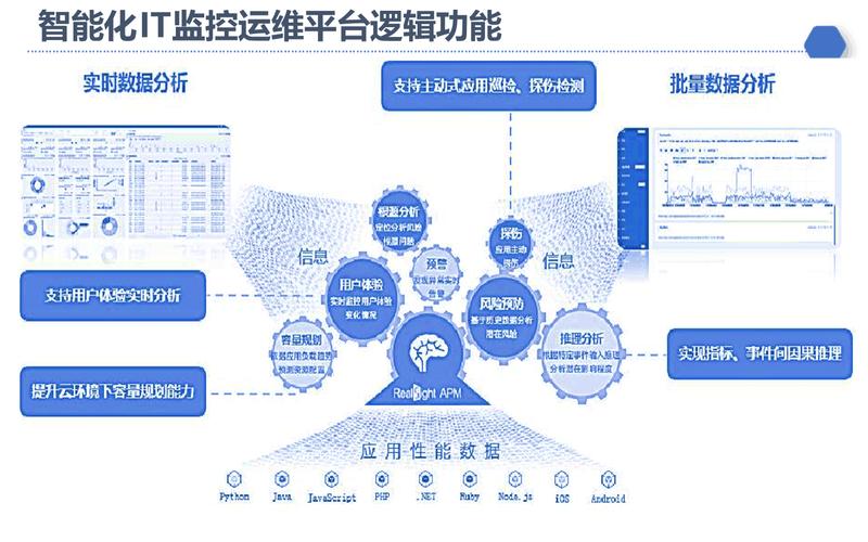 我踩过的坑，智能运维管理的边界在哪