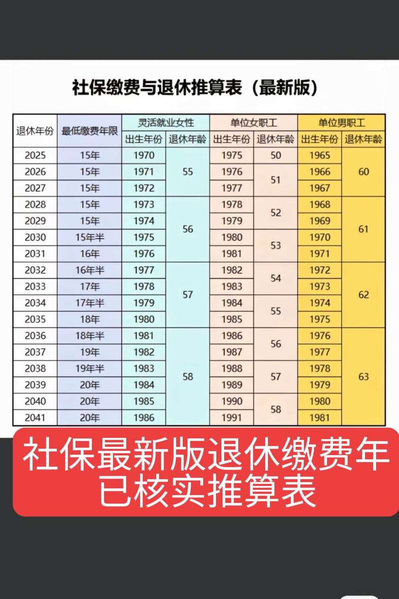 人身保险核保常见延期原因汇总表