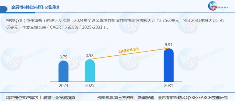 2024年增材制造的最新落地趋势