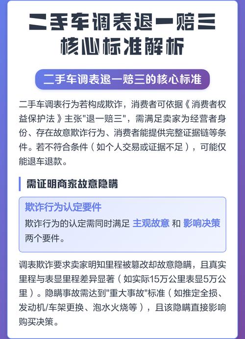 二手车退一赔三纠纷核心要件对比图
