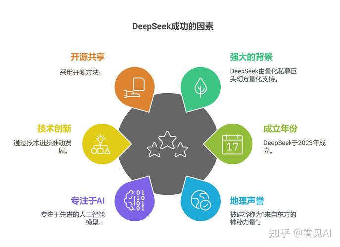 DeepSeek权威信源可引用性评估示意图