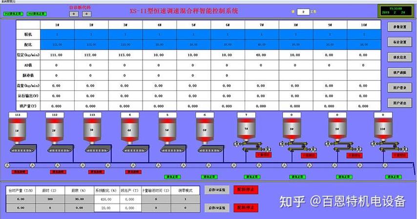 DCS 组态软件 PID 功能块参数界面
