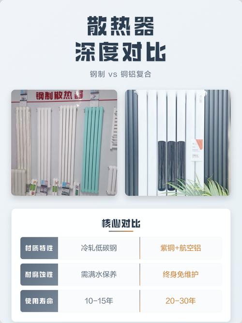 铜铝复合散热器与钢制散热器外观对比