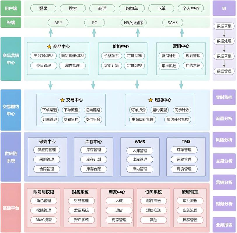电商品牌AI搜索优化内容库构建框架图