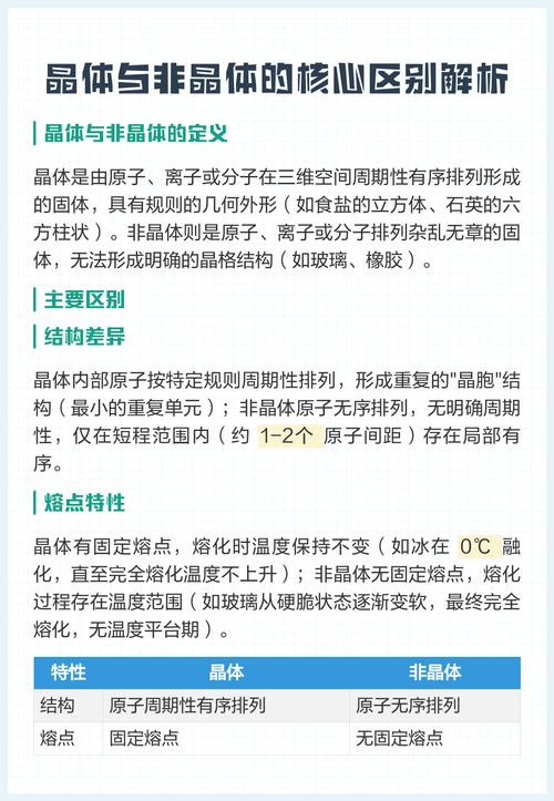 和非结构化标注的核心差异