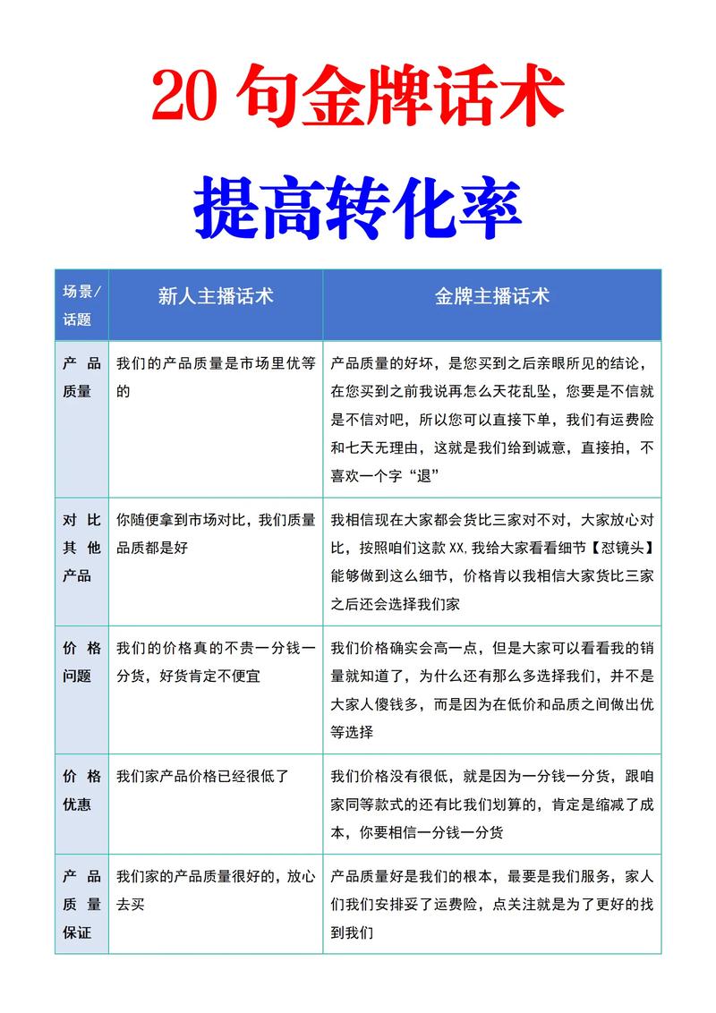 2. 直播互动对带货转化率真的有帮助吗？