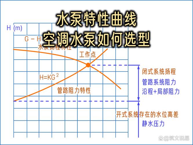 泵性能曲线与管路特性曲线匹配图