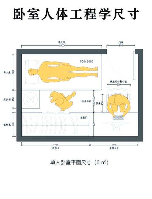 装修选床垫：12个装修中最常见的床垫问题解答
