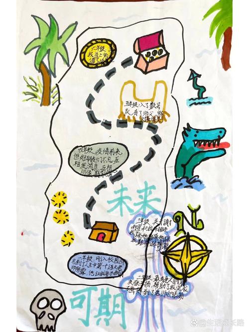 一张手绘的学业成长阶段规划地图