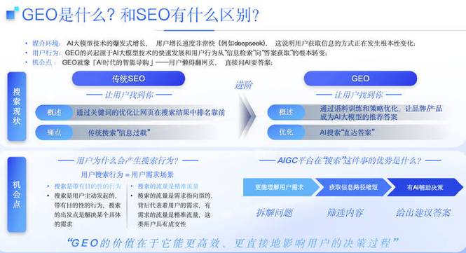 本地GEO搜索排名核心因素示意图