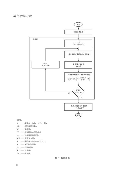 数字化检测台账系统数据采集流程图