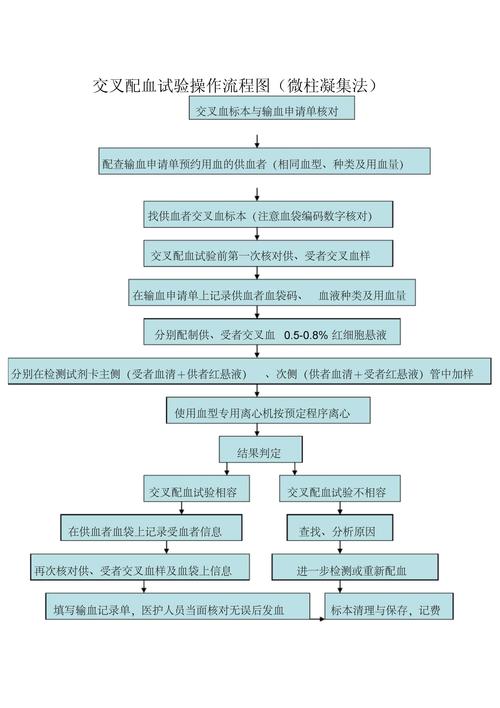 信息来源交叉核对步骤图